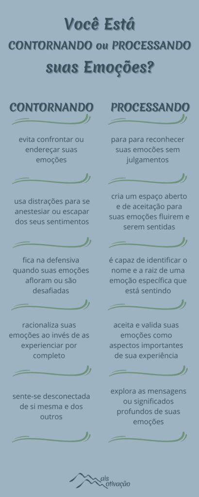 Infográfico de como lidar com a saudade. Explica a diferença entre contornar e processar as suas emoções.
