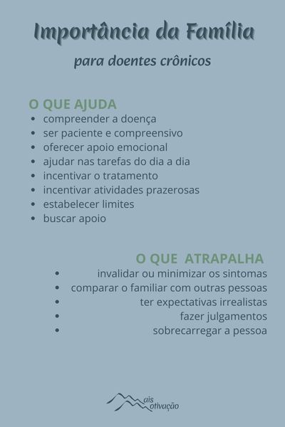 tabela que mostra como a familia e os grupos de apoio ajudam ou atrapalham dos doentes cronicos.